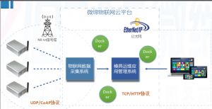 喜報！微締模具智能物聯(lián)平臺項目申報現(xiàn)場審查順利通過