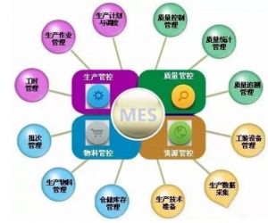 微締離散制造業(yè)MES應(yīng)用的解決之道