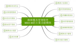 微締模具管理軟件實(shí)現(xiàn)人、機(jī)、料、法、環(huán)有機(jī)結(jié)合