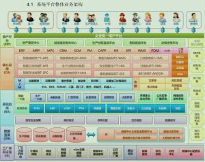 微締MES系統(tǒng)系統(tǒng)技術(shù)設(shè)計思路及架構(gòu)特點