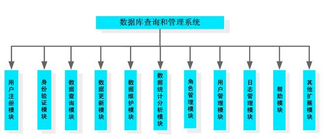 技術(shù)設(shè)計(jì)與數(shù)據(jù)管理.jpg