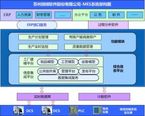 智能制造中的十大關(guān)鍵技術(shù)，MES系統(tǒng)起重要作用