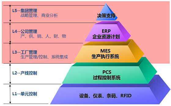 MES實(shí)施效益.jpg