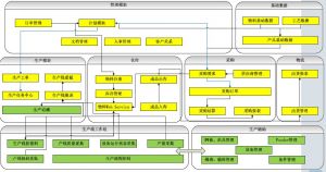 微締電子行業(yè)MES系統(tǒng)實(shí)施必要性及選型要素？