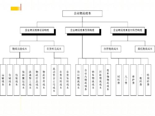 實(shí)時(shí)物流，進(jìn)度，成本.jpg