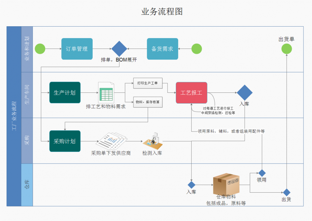 MES業(yè)務(wù)流程圖.png