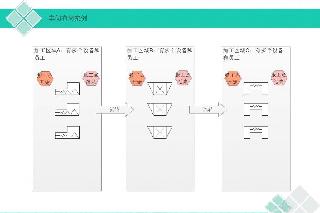 MES車(chē)間布局案例.jpg