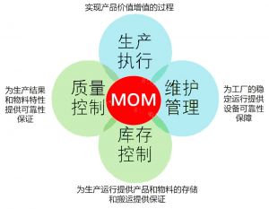 深度 | 大型集團(tuán)（企業(yè)）MES/MOM平臺(tái)選型建議