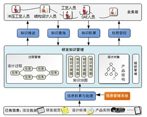 模具項(xiàng)目管理軟件.jpg