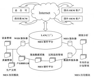 精益生產(chǎn)MES系統(tǒng)到底能為企業(yè)做什么？