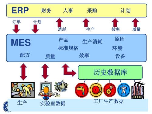 MES系統(tǒng)對接ERP系統(tǒng).jpg