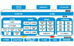 機加工行業(yè)MES系統(tǒng)-江蘇廠家