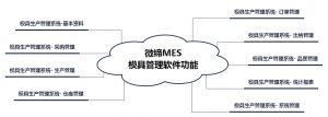 模具MES生產管理軟件系統(tǒng)-微締MES-M