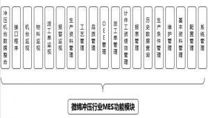 沖壓MES系統(tǒng)設(shè)備管理、模具管理、質(zhì)量管理