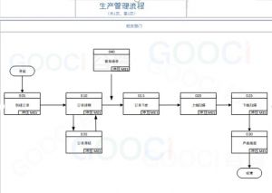 沖壓MES系統(tǒng)/壓鑄MES的現(xiàn)場應用