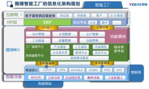 模具管理軟件MES系統(tǒng)采購、銷售、庫存管理