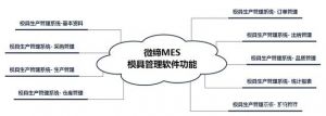 模具MES生產管理軟件系統(tǒng)-微締MES-M