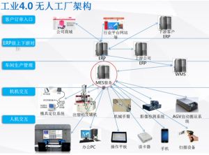 注塑車間MES生產管理系統(tǒng)