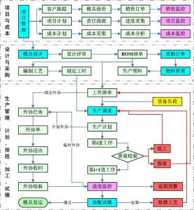 微締模具制造執(zhí)行管理系統(tǒng)MES-M標(biāo)準版產(chǎn)品及解決方案