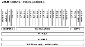 模具生產制造管理軟件MES系統(tǒng)