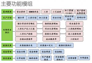 柔性生產線MES系統的應用實施